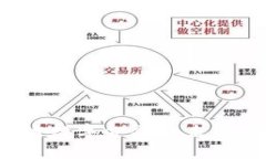 : 三亚区块链数字金融的未来：机遇与挑战