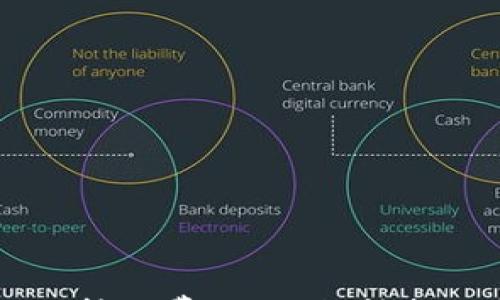 

深入了解tpWallet转账费用：如何精打细算您的数字资产