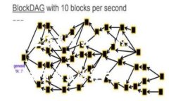 如何通过tpWallet轻松将矿产资产转换为USDTtpWalle