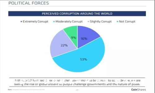 英国金融区块链发展现状：机遇、挑战与未来