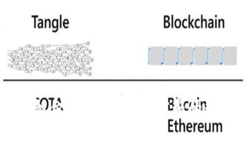 华为5G区块链金融的前景：可信赖的数字创新之路